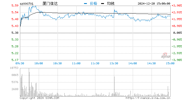 廈門信達(dá)股票股吧深度解析與觀點(diǎn)闡述全解析