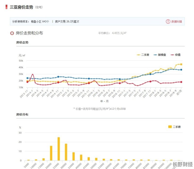 三亞房價走勢圖表揭秘，巷弄間的秘密探索之旅