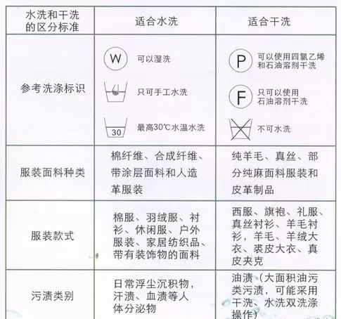 全面了解干洗店收費(fèi)價格表，一站式解答您的干洗費(fèi)用疑問