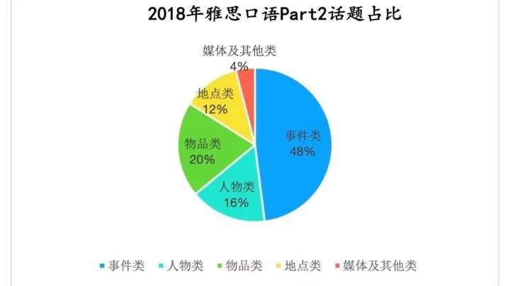 雅思口語(yǔ)最新趨勢(shì)探索與演變分析