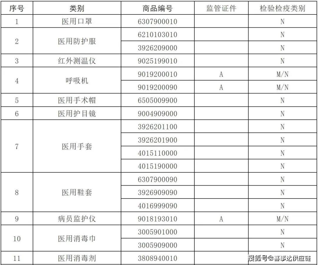 萬寧市委最新任免公示,全面信息解釋定義_妹妹版23.163