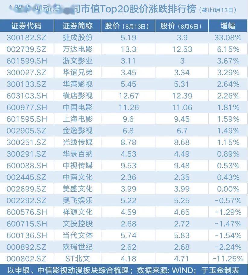 萬達電影股票最新消息,決策信息解釋_商務版23.777