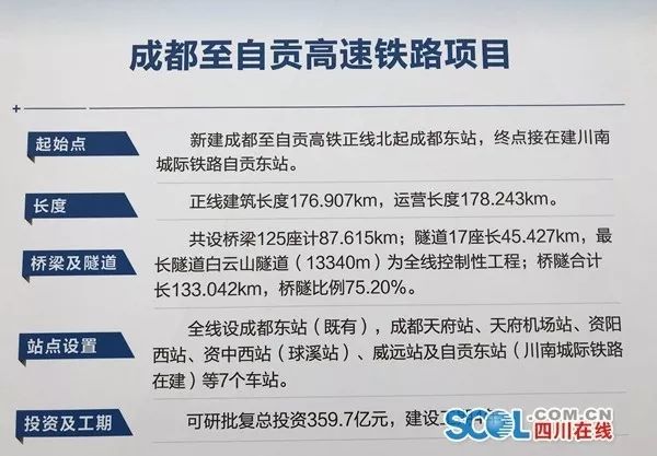 富順縣高鐵最新方案,外國語言文學_夢想版23.898