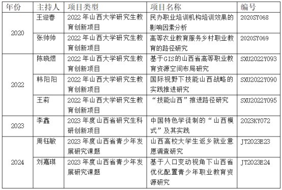 山西省公路局最新任免,科學(xué)數(shù)據(jù)解讀分析_教育版23.418