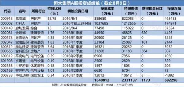 恒大回歸a股最新消息,執(zhí)行機制評估_娛樂版23.529