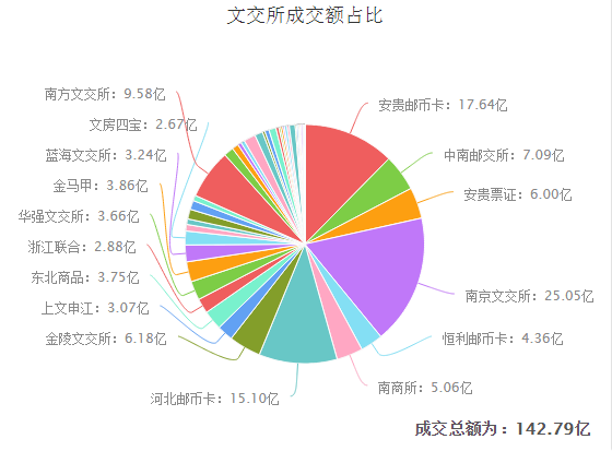 湖南華強(qiáng)文交所最新消,系統(tǒng)評(píng)估分析_沉浸版23.627