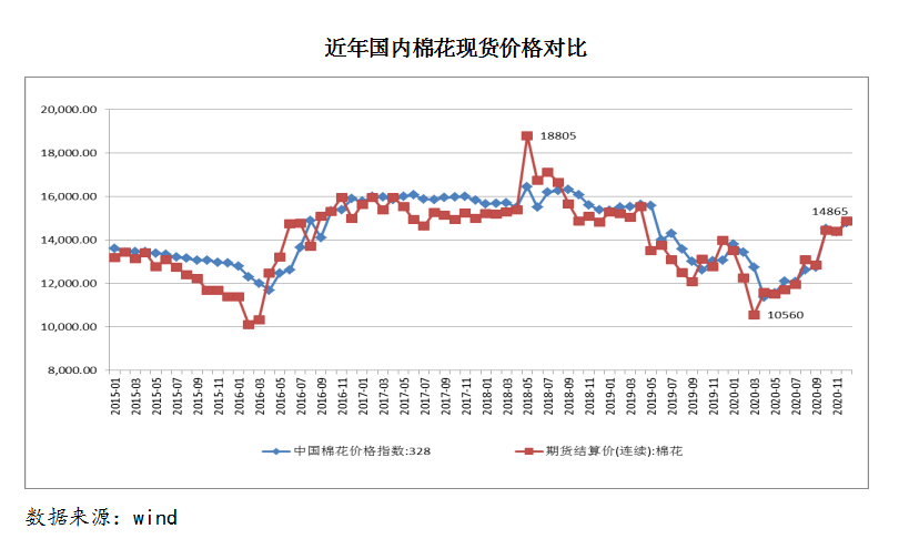 棉花市場行情深度解析，最新動態(tài)與分析報告