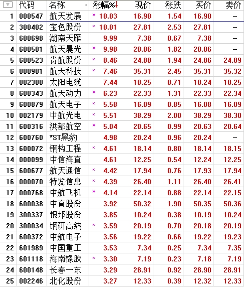 股市行情中的航黑豹，深度解析與你的了解程度