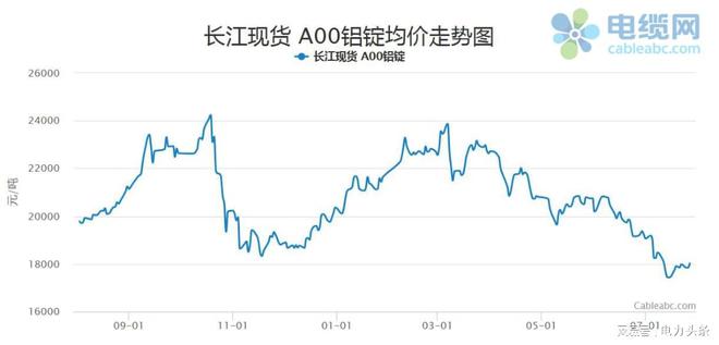 電纜行情走勢(shì)深度分析，最新趨勢(shì)與市場(chǎng)預(yù)測(cè)