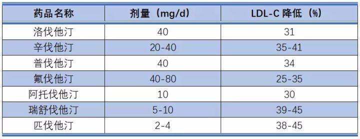 瑞舒伐他汀，知識力量與價格背后的故事及最新價格表