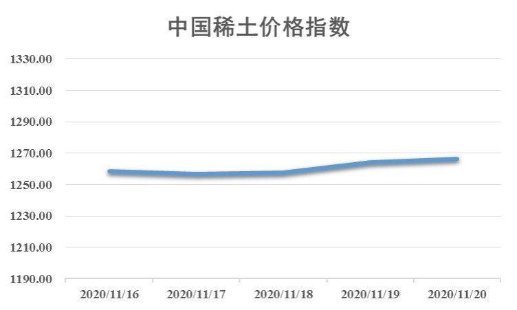 中國稀土出口最新動態(tài)深度解析與觀點闡述