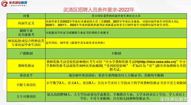 武清最新招聘信息全面概覽