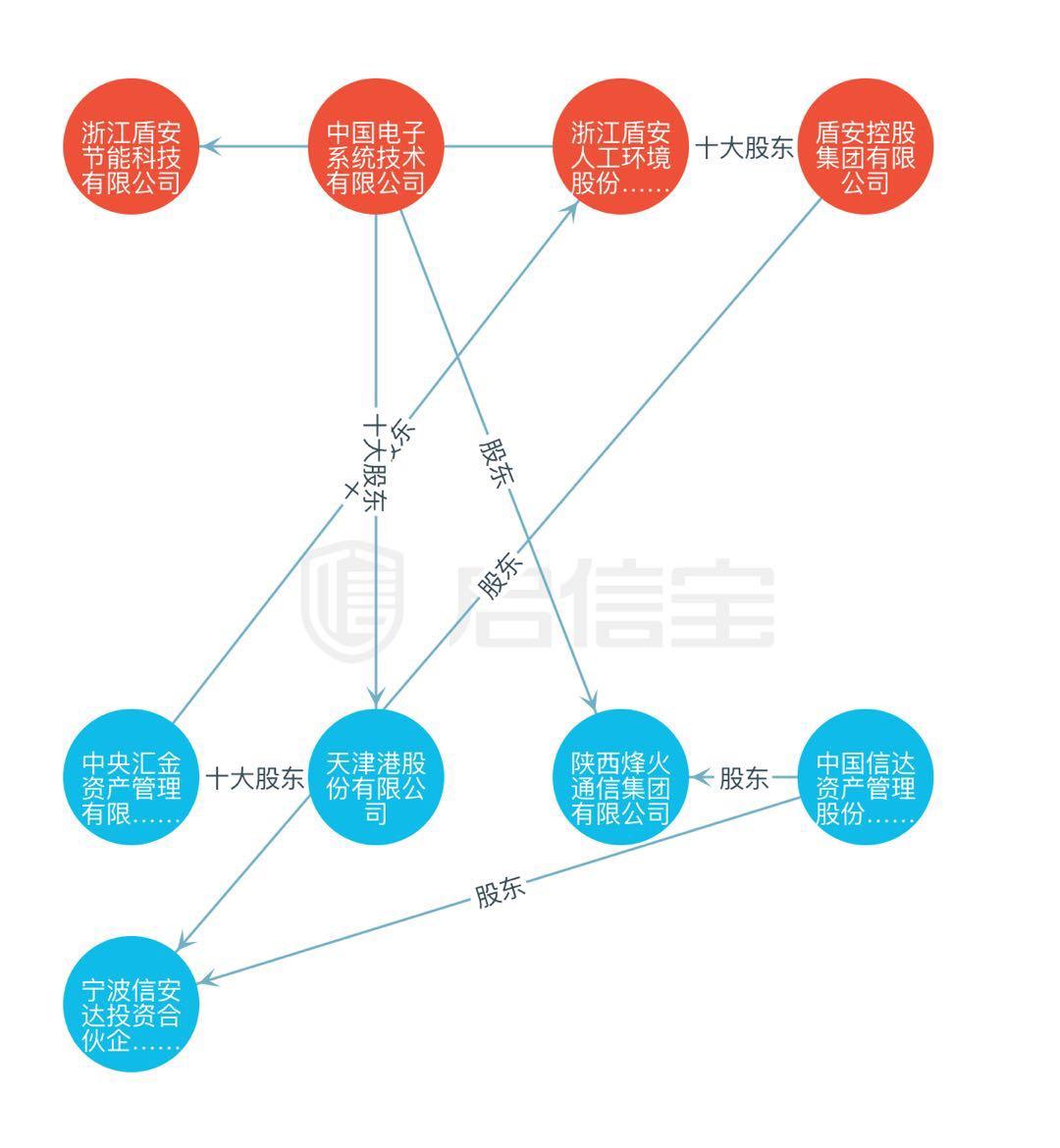 盾安環(huán)境走在前沿的環(huán)保之旅最新動(dòng)態(tài)報(bào)道