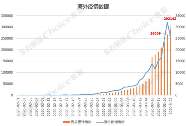 意大利最新冠疫情數(shù)據(jù)報告更新，最新數(shù)據(jù)概覽