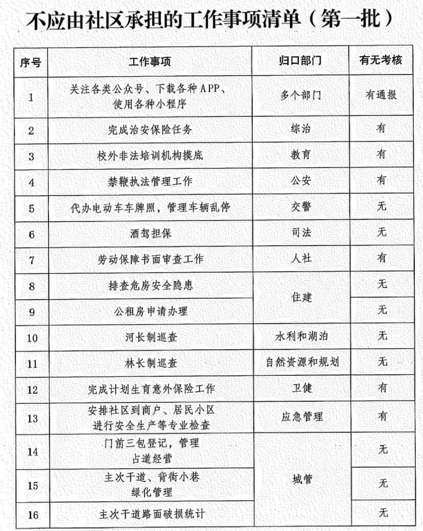 住宅室內(nèi)裝修 第22頁(yè)