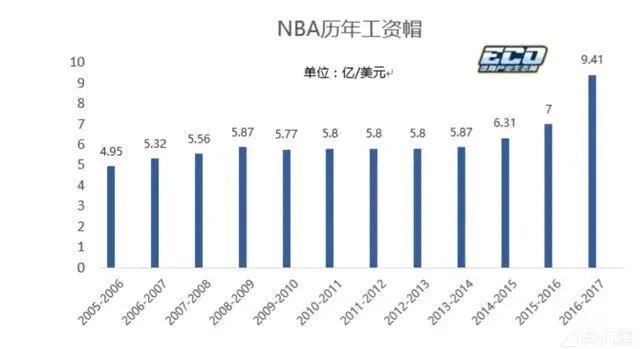 CBA最新工資帽，科技重塑籃球經(jīng)濟(jì)，智能新時(shí)代正式開啟