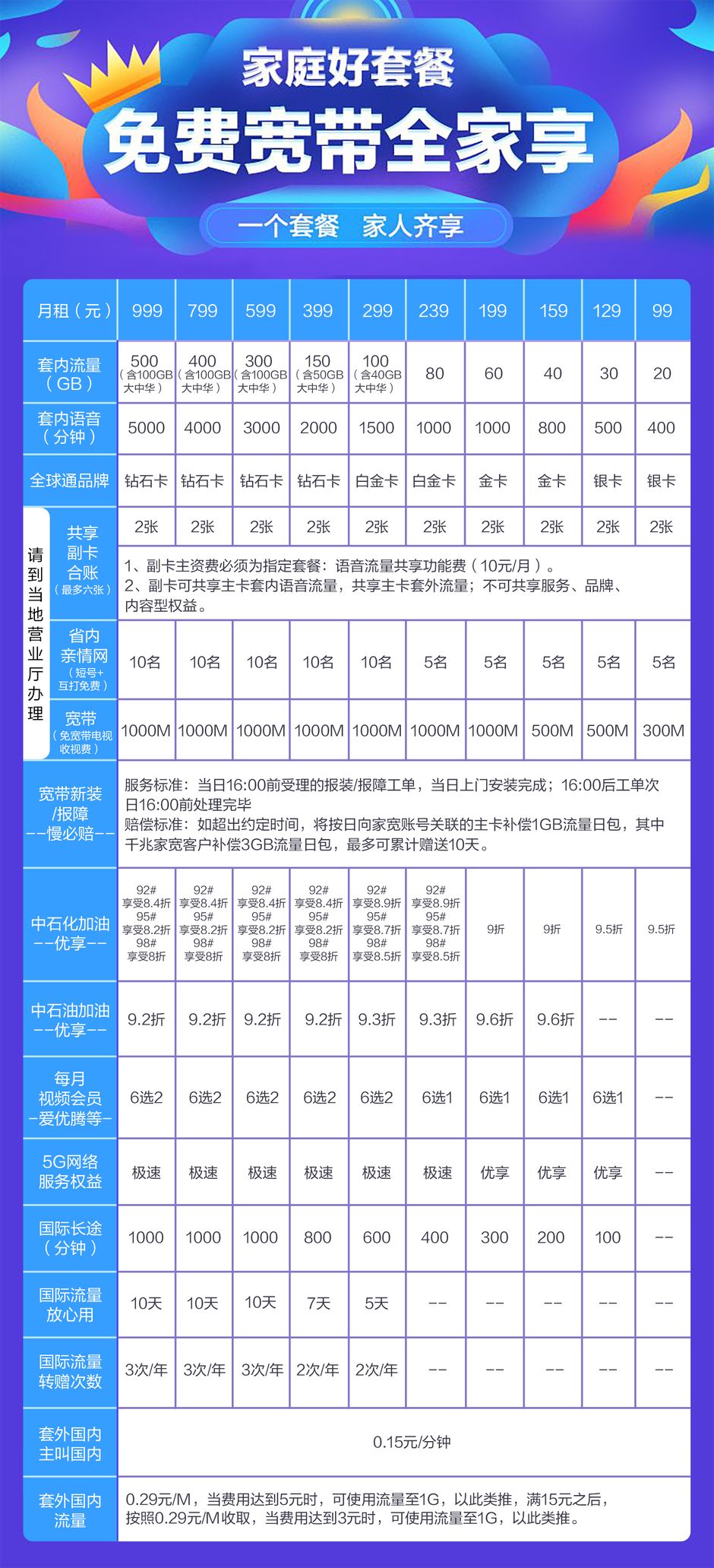 河南移動最新套餐2019，科技重塑生活，開啟暢享移動新世界之旅