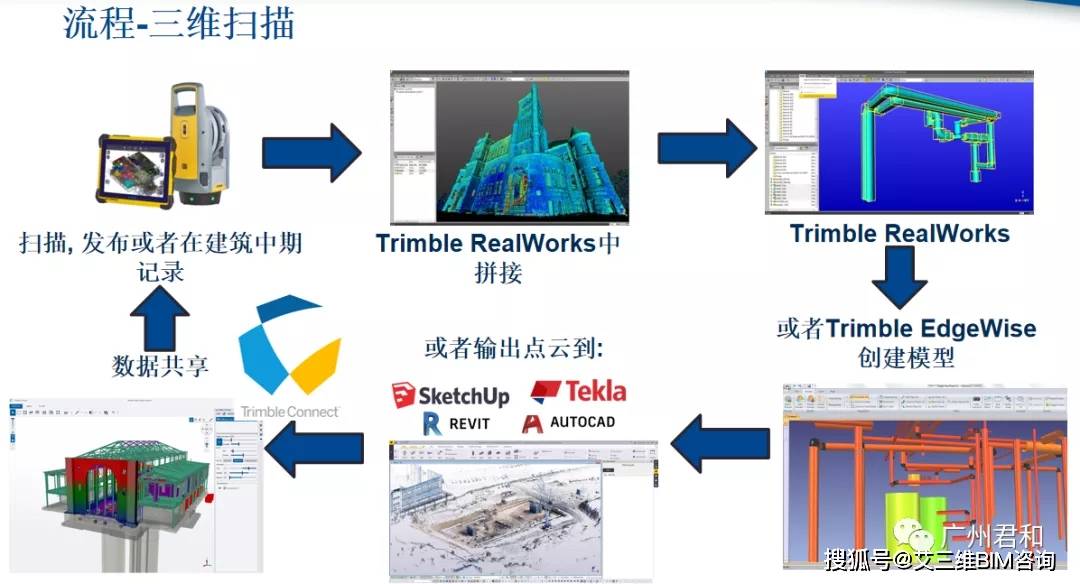 最新三維技術詳解，從入門到精通的詳細步驟指南