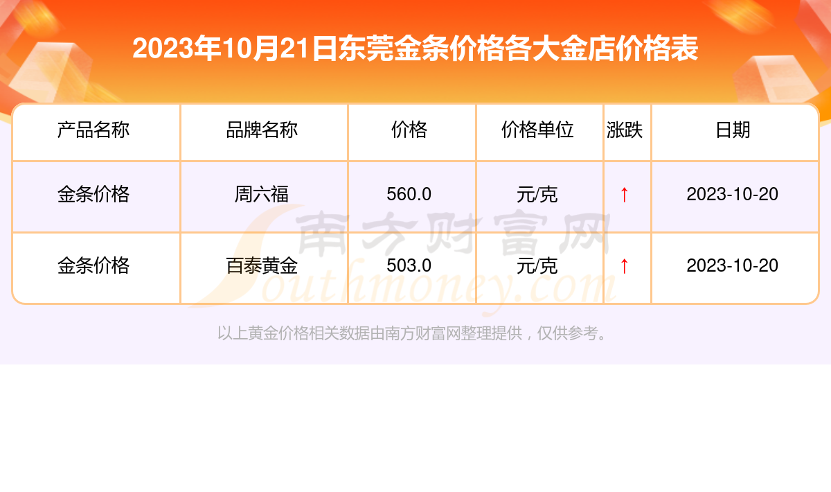 黃金金條今日最新價格行情分析