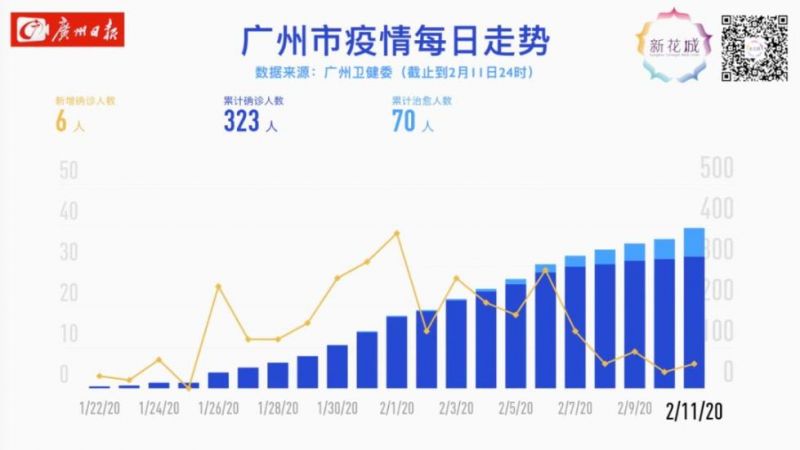 廣州肺炎疫情最新通報，小城溫情日常的挑戰(zhàn)與進展