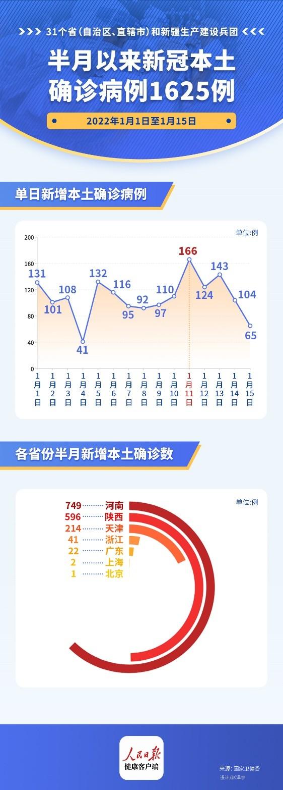 最新全國(guó)經(jīng)濟(jì)情況疫情分析與數(shù)據(jù)報(bào)告??