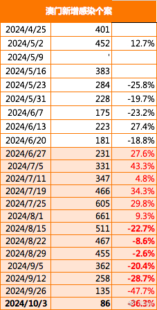 2024年澳門今晚開獎(jiǎng)號(hào)碼,數(shù)據(jù)化決策分析_專業(yè)版92.522