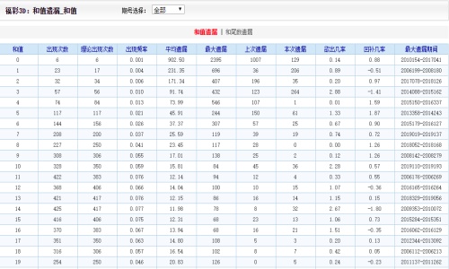 2024年澳門天天有好彩,實(shí)踐數(shù)據(jù)分析評估_原型版92.458